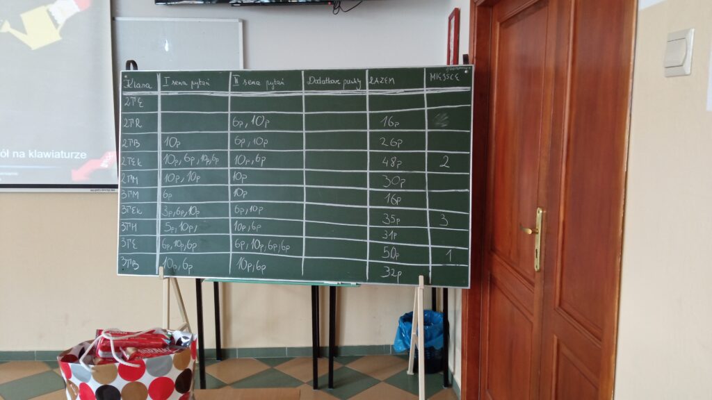 Marzec Miesiącem Matematyki