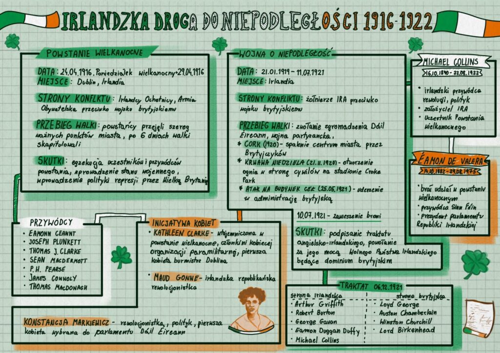 Grafnotka Wk Zso4 Biała Podlaska 1